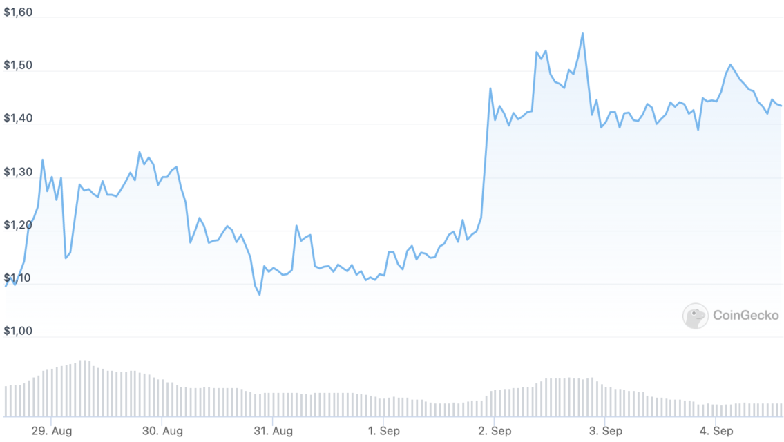 what are some rising crypto currencies