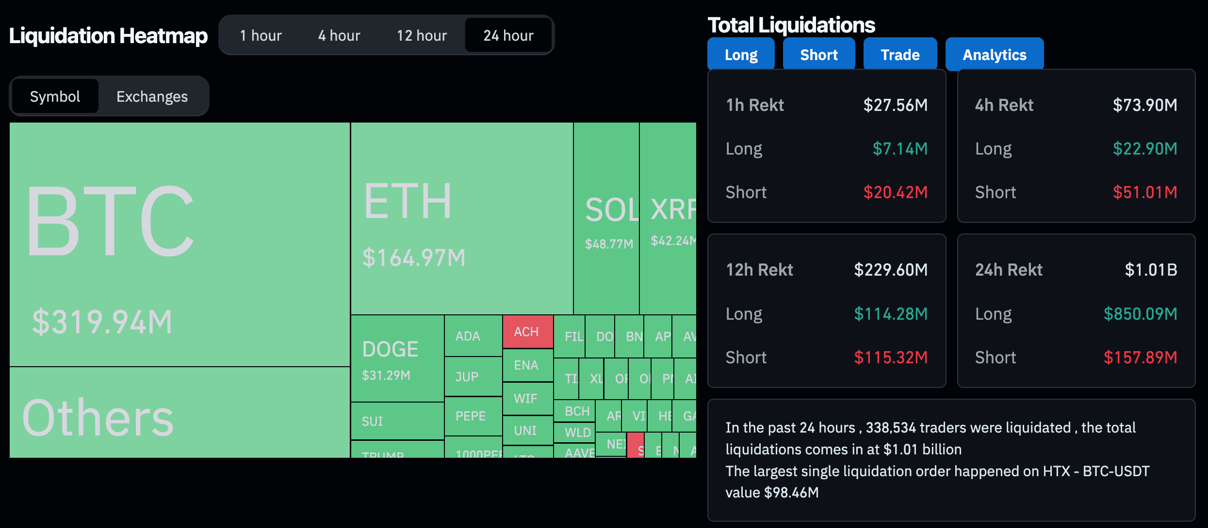 Market Update: Bitcoin and Crypto Mining Stocks Face Significant Challenges