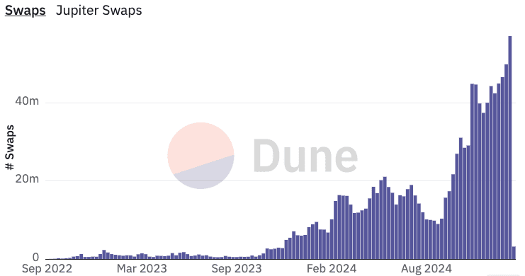 Jupiter's Market Impact and Community Concerns