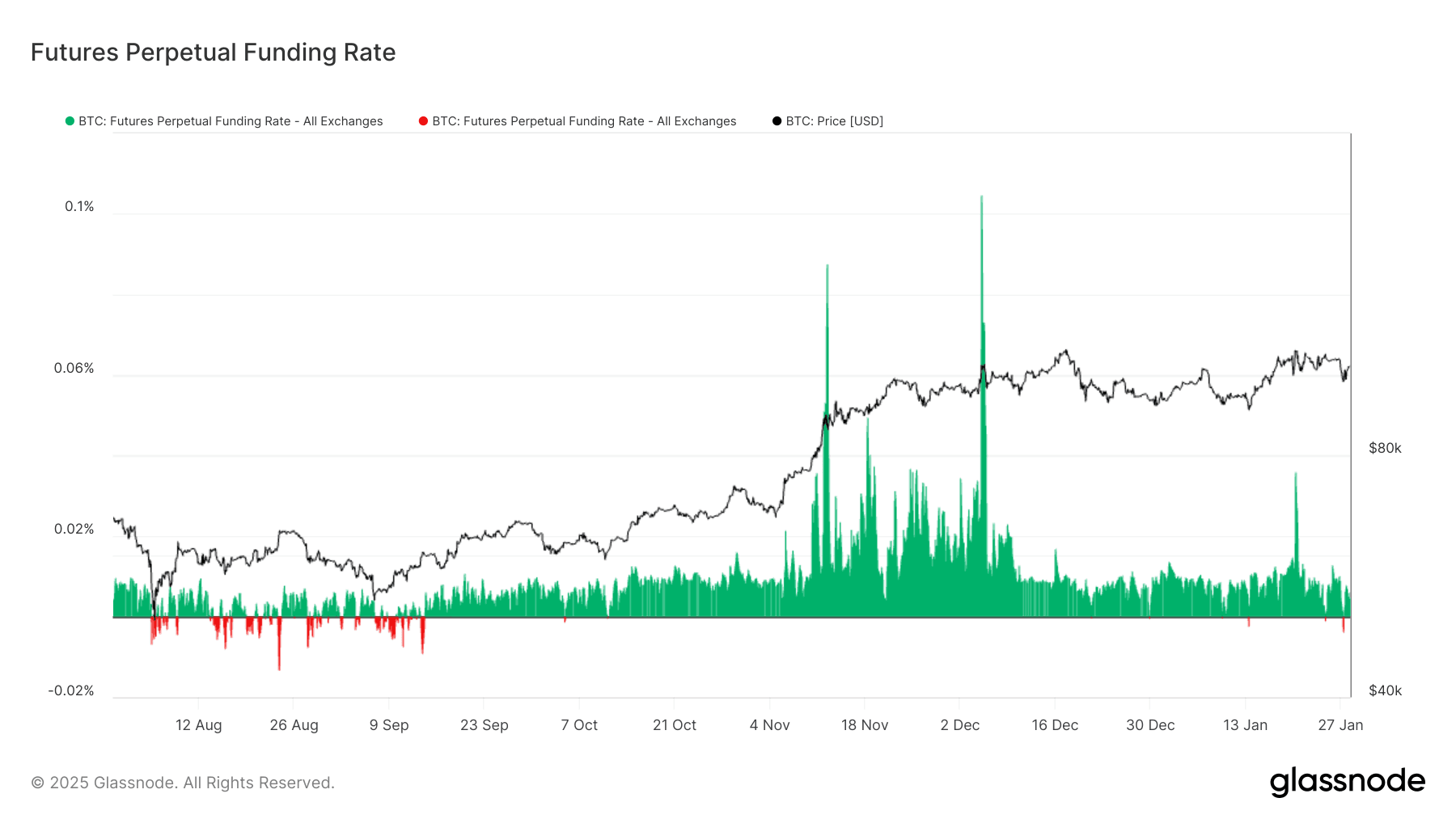 Market Turmoil: Short-Term Bitcoin Holders React