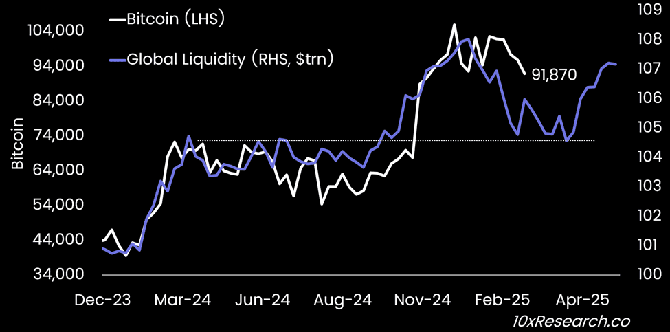 Bitcoin's Recent Price Movement: Analyzing the Market Trends