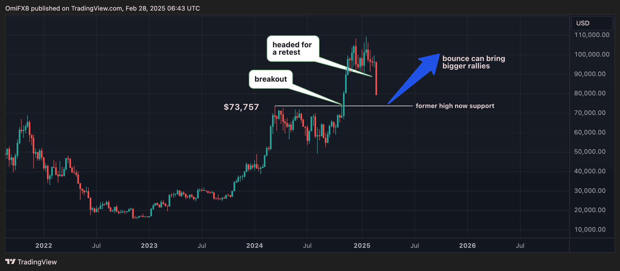 The Psychology of Market Behavior: Breakouts and Retests