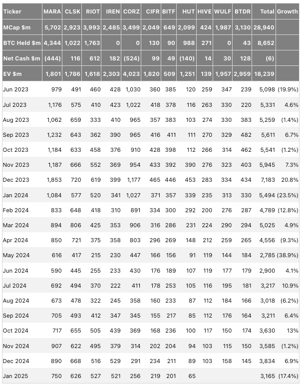 Mining Stocks Performance Year-to-Date