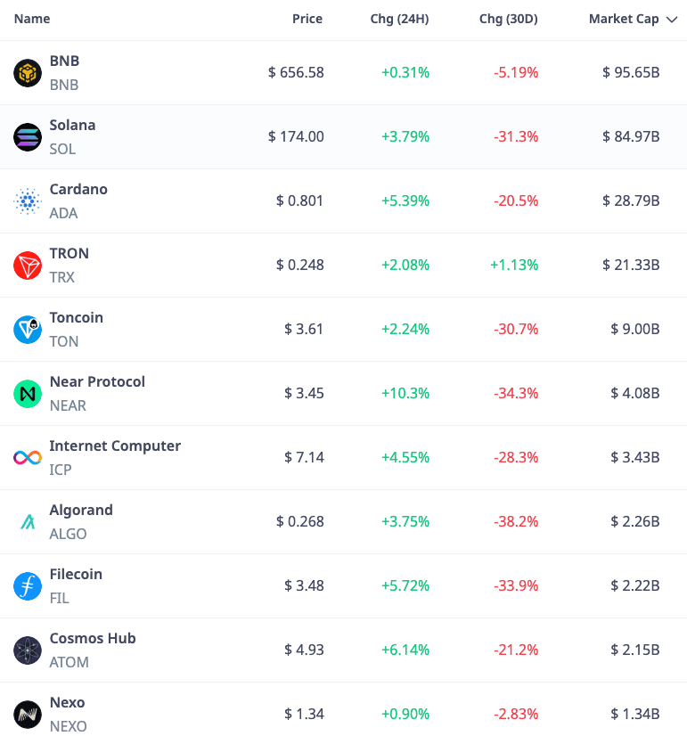 Potential Impact of SEC's Decision on Coinbase Lawsuit