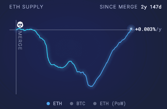 Market Update: Ether and Bitcoin Experience Declines