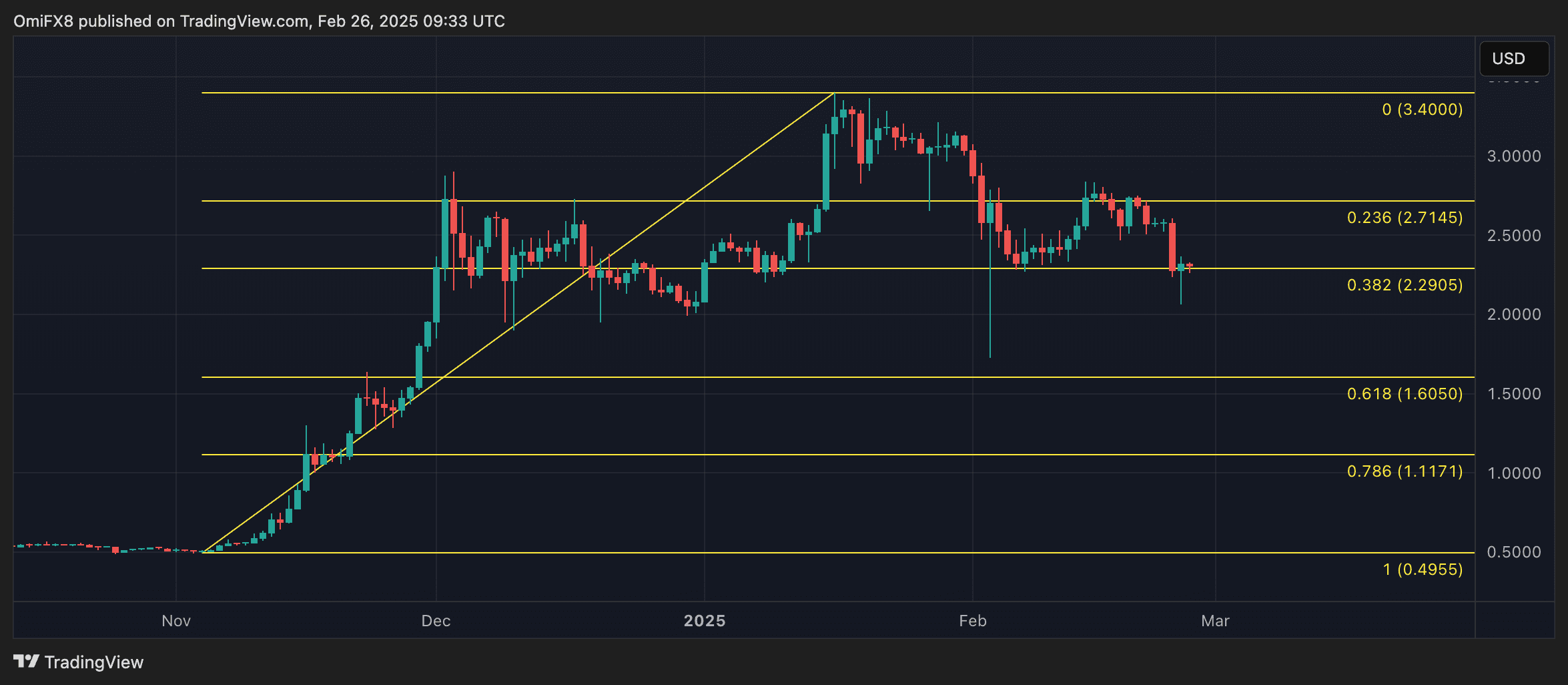 Market Analysis: XRP vs. Dogecoin