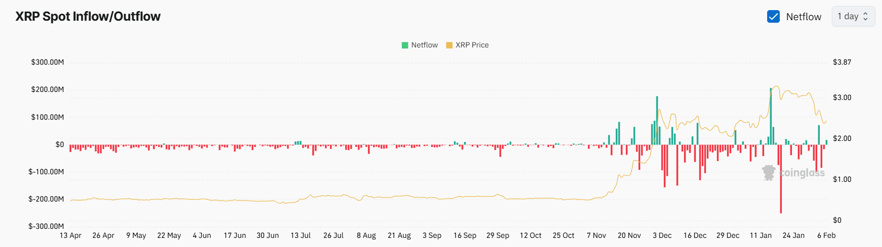 XRP's Technical Indicators and Market Outlook