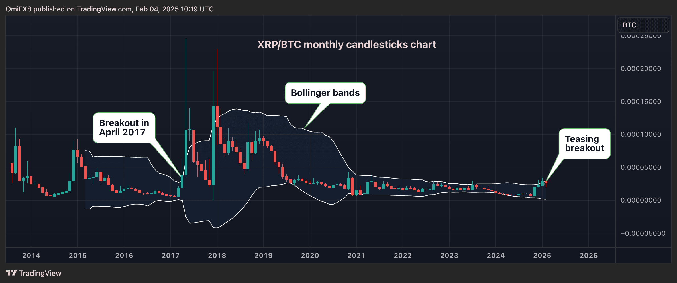 Alternative Cryptocurrencies: A Challenging Outlook Amid Trade Tensions