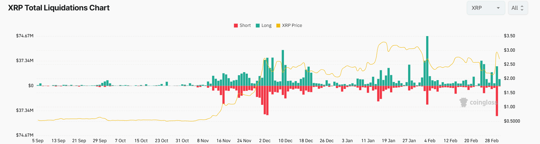 Market Reaction to Trump's Strategic Reserve Announcement