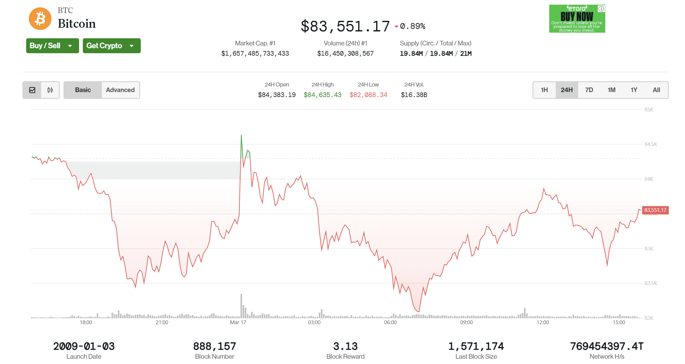 Bitcoin Market Update: A Volatile Start to the Week