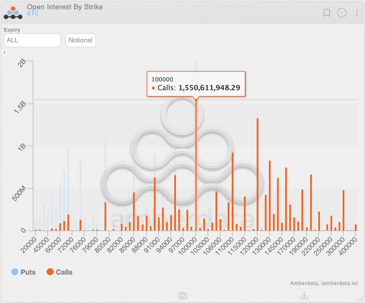 Shift in BTC Options: Market Sentiment Reassessed