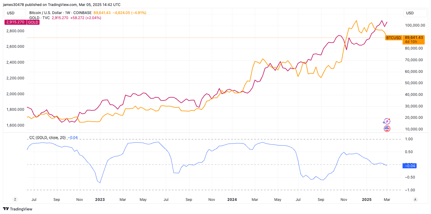 Bitcoin's Performance in February: A Closer Look