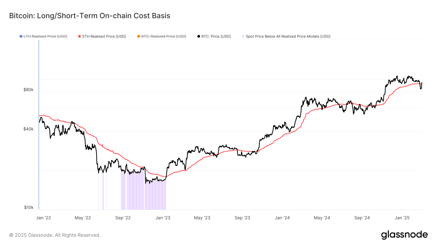 Crypto-Equities Surge Following Trump’s Strategic Announcement