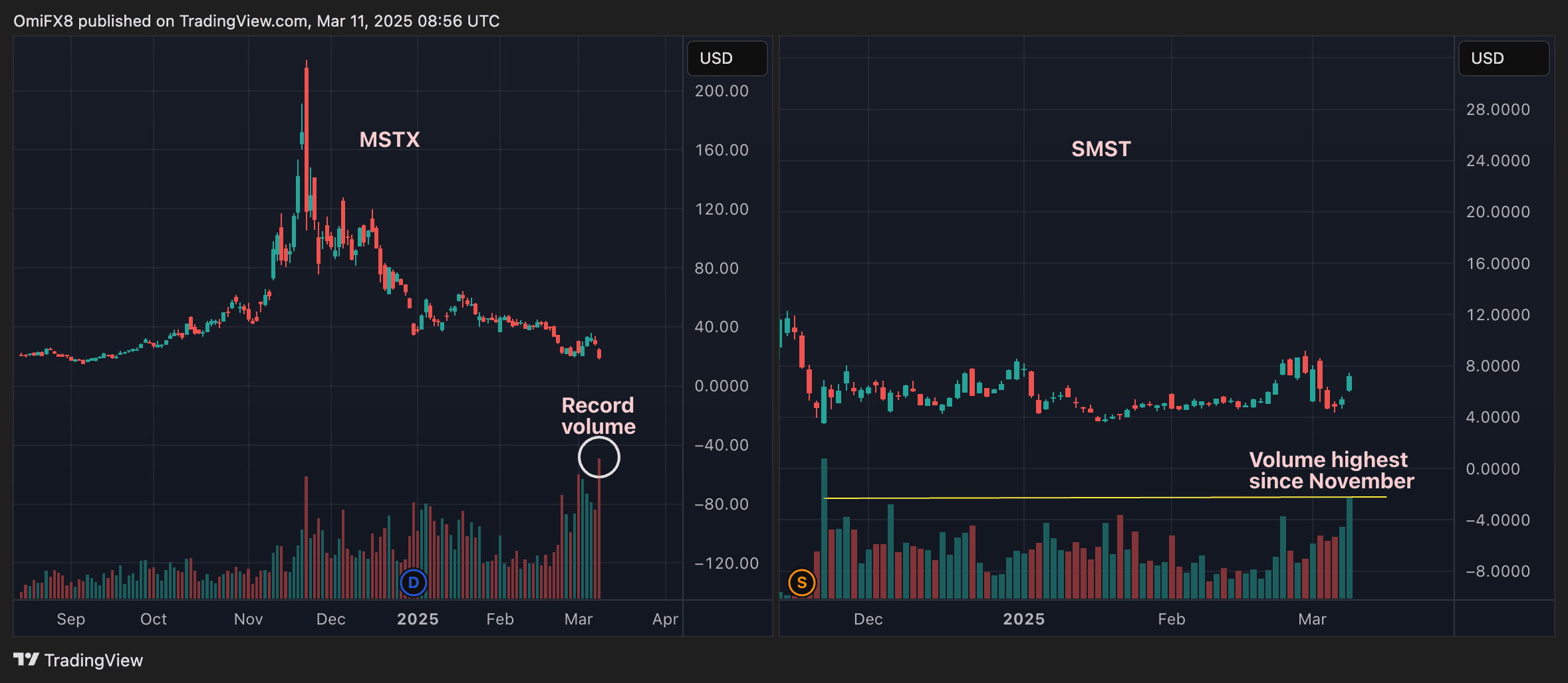 Surge in Activity for Defiance's Leveraged Strategy ETFs