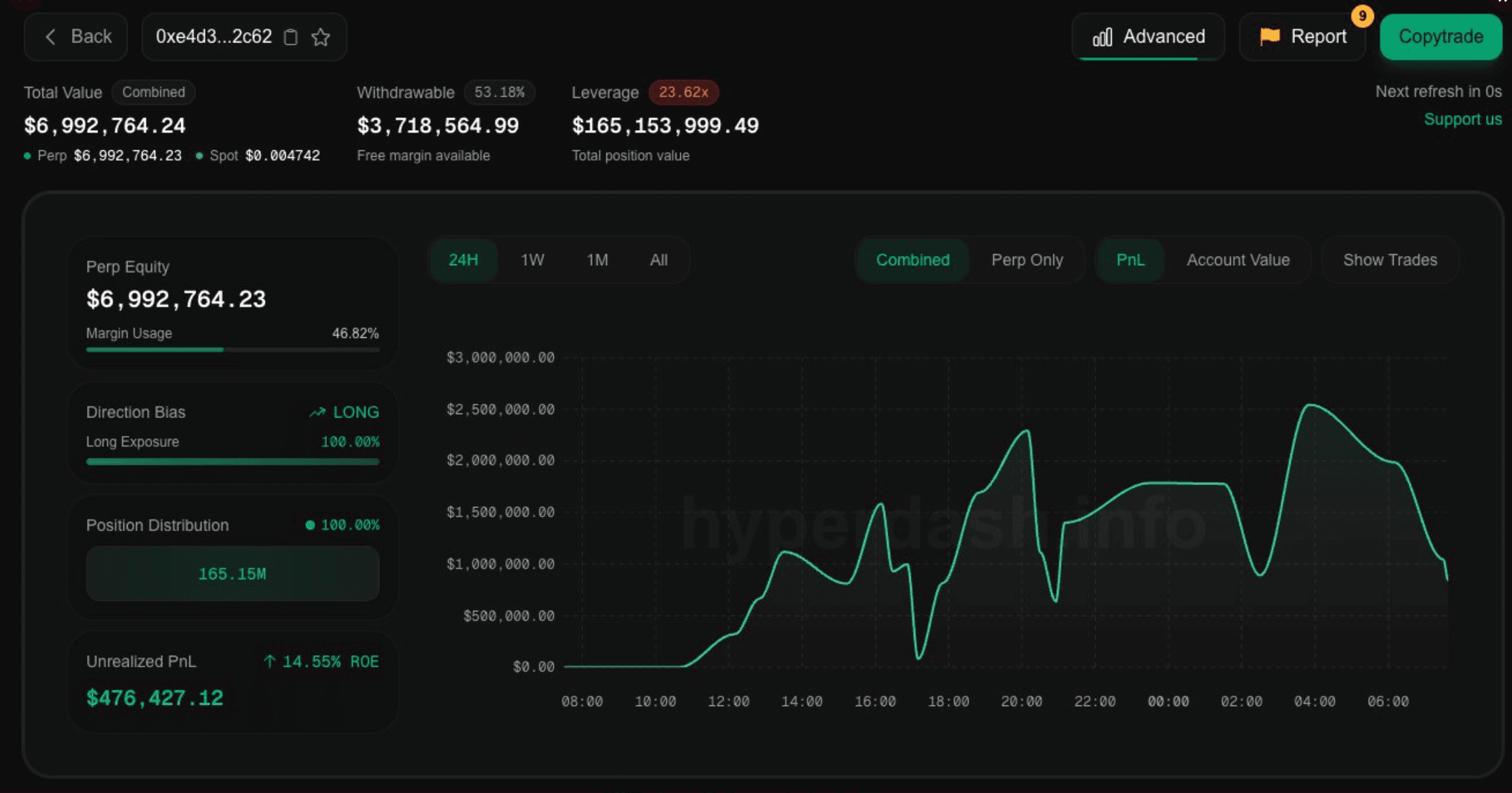 Massive Bitcoin Trade on Hyperliquid Following Trump's Announcement