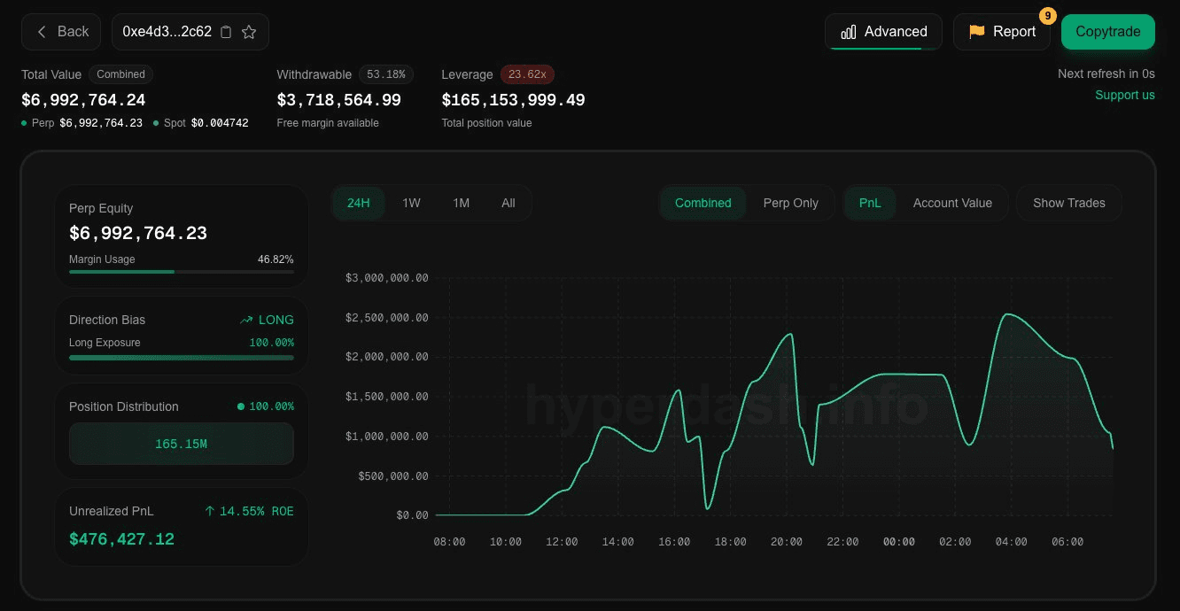 One Trader Made Millions Betting $200M on BTC Just Before Trump's Crypto Reserve News