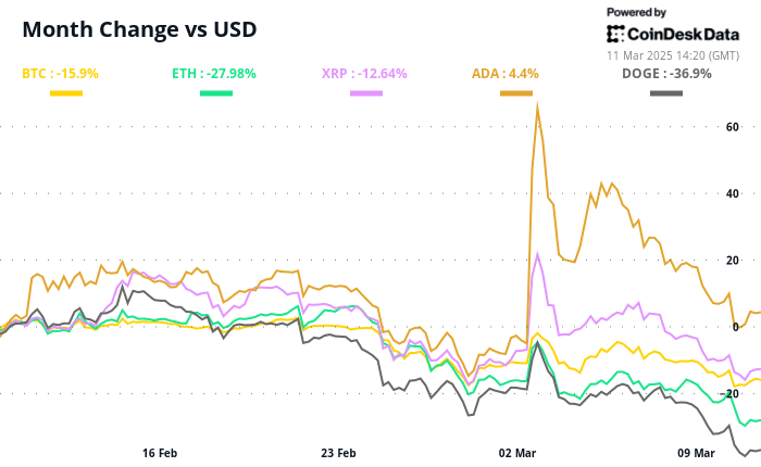 Decline in Robinhood's Crypto Trading Volumes