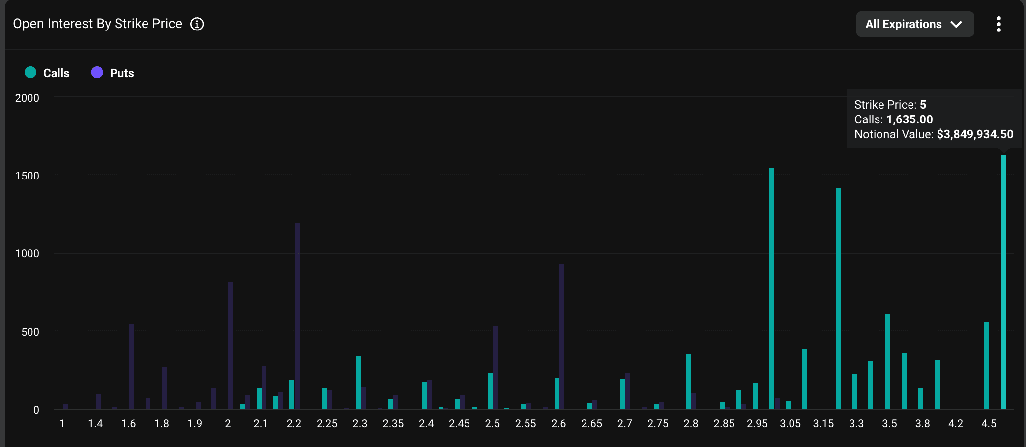 XRP Options Market Overview