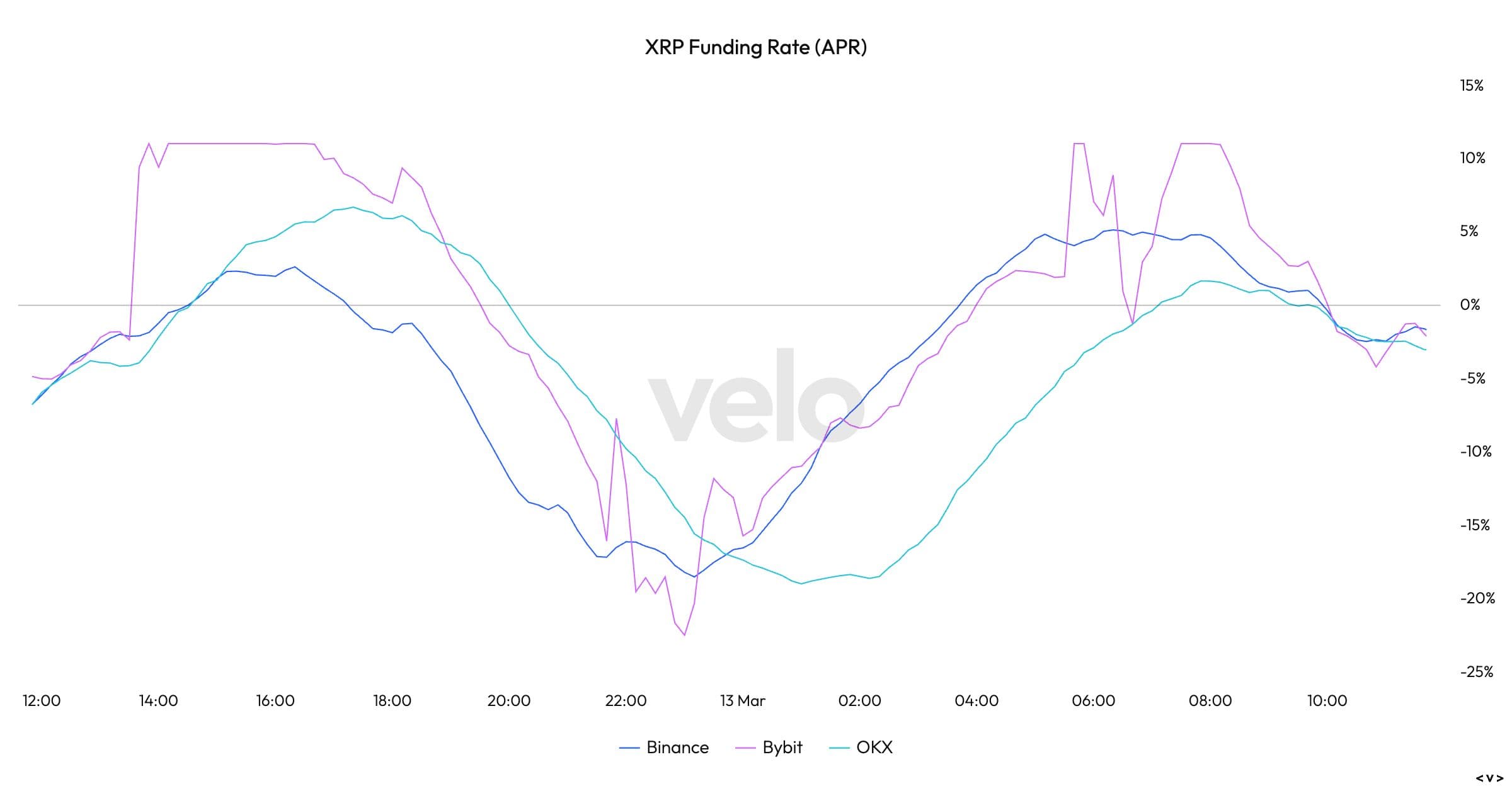 Market Update: Caution Amidst Altcoin Movements