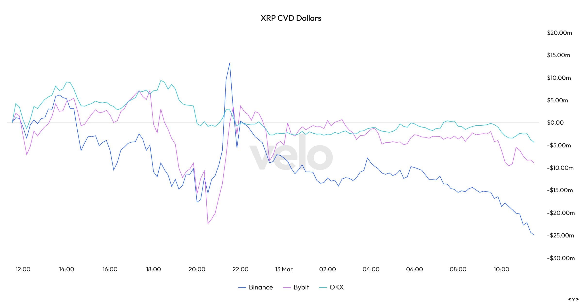 Technical Indicators and Bearish Trends