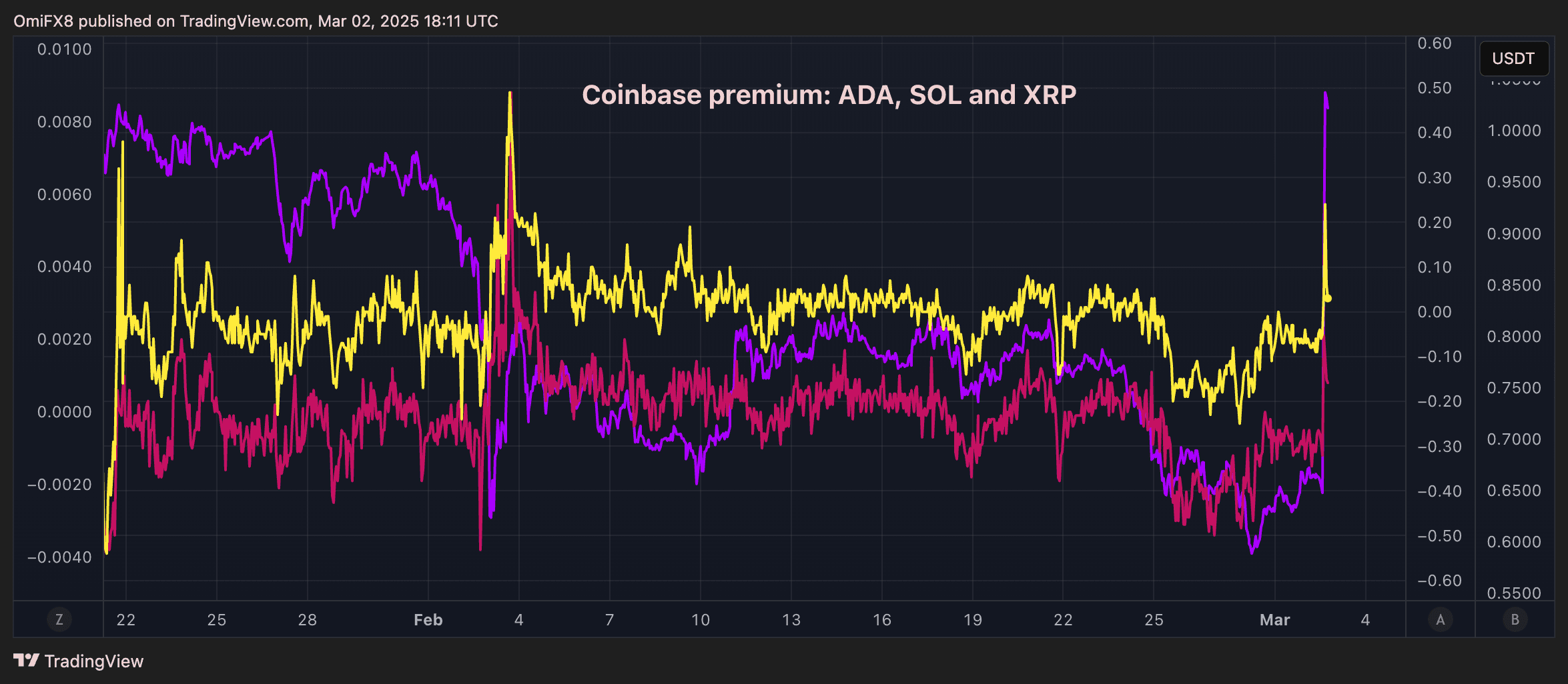 Trump's Strategic Crypto Reserve Announcement Sparks Market Rally